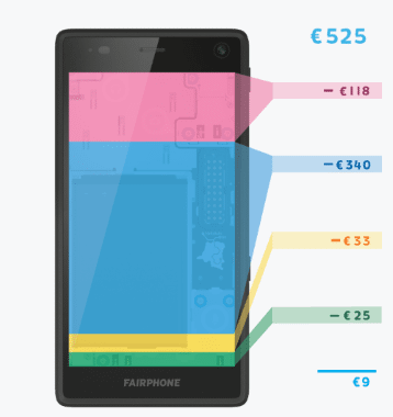 Fairphone 2: Die Kosten im Detail