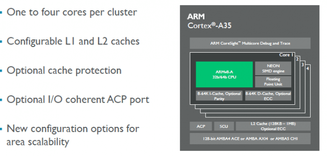 ARM Cortex-A35