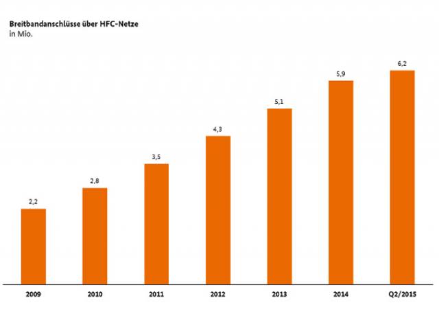 Daten aus dem Jahresbericht 2014/2015 der Bundesnetzagentur
