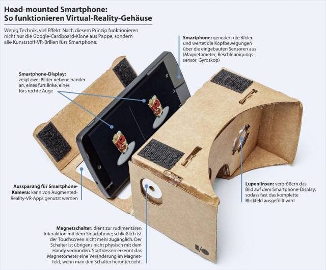 Smartphone-Halter für Virtual Reality