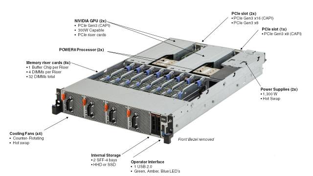 IBM Power Systems S822LC