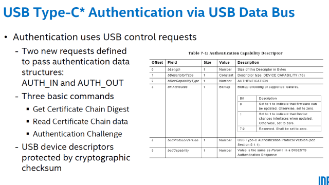 USB Typ C Authentifizierung via Datenbus