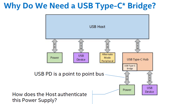 USB Type-C Bridging