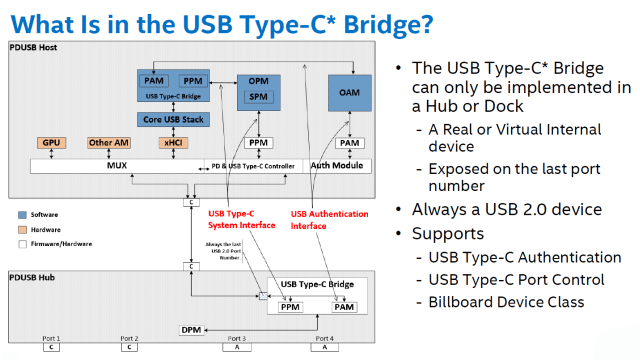 USB Type-C Bridging