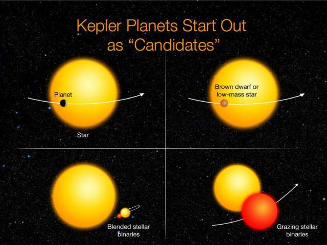 Fast 1300 neue Exoplaneten bestätigt