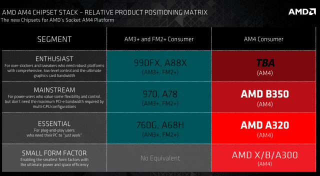 AMD Promontory