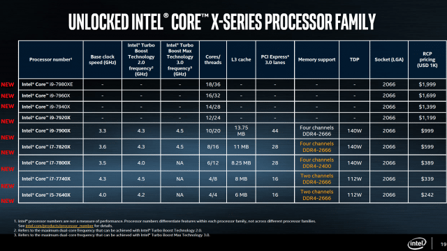 Intel Core X Series (LGA2066)