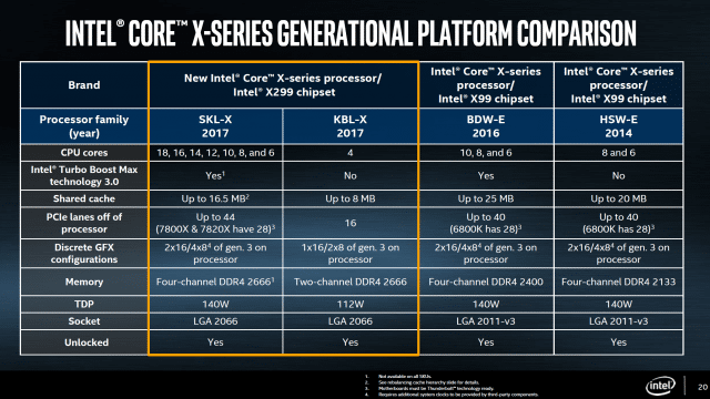 Intel Core X Series (LGA2066)