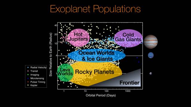 Zwei Kategorien kleinerer Exoplaneten