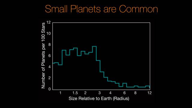 Zwei Kategorien kleinerer Exoplaneten