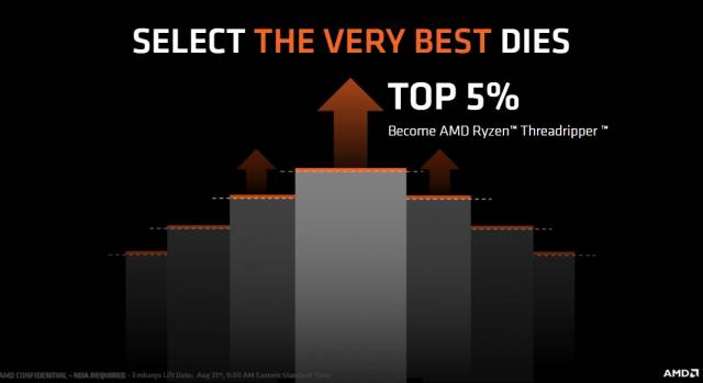 AMD Threadripper 1900X: Präsentationsfolien