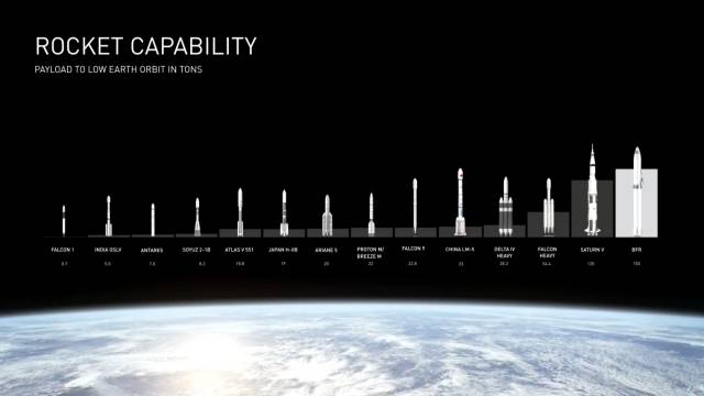 SpaceX' Big Fucking Rocket (BFR)