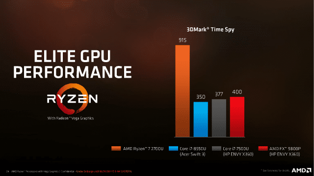 Raven Ridge: Die komplette AMD-Präsentation