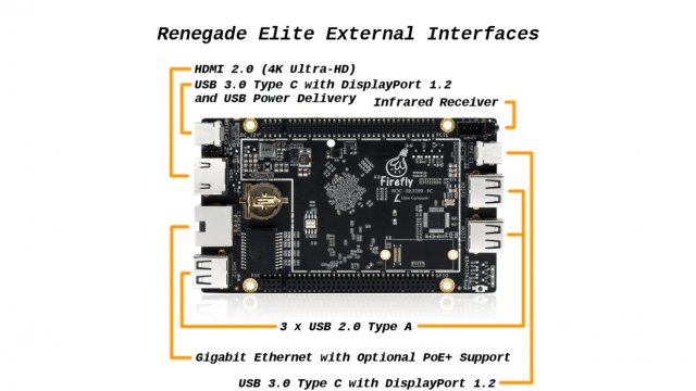 Renegade Elite External Interfaces
