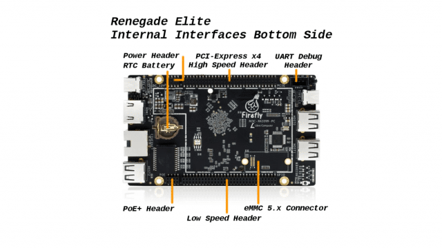 Renegade Elite Internal Interfaces Bottom Side