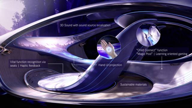 Daimlers Avatar-Autostudie "Vision AVTR"