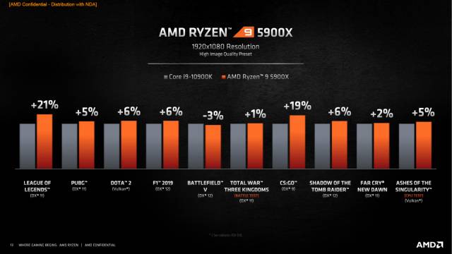 AMD