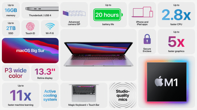 Neue MacBooks mit Apple Silicon