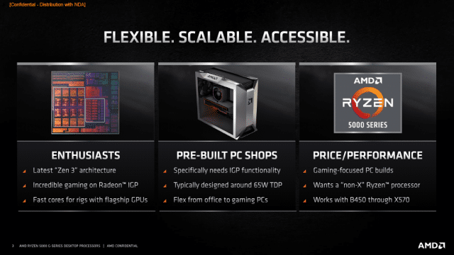 Ryzen 5000G AMD-Präsentation
