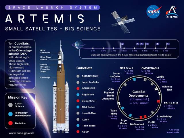 Übersicht über die Mission Artemis 1