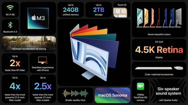 Apples neuer iMac in 24 Zoll mit M3