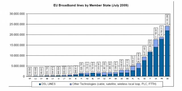 Grafik Breitbandabschlüsse im europäischen Vergleich
