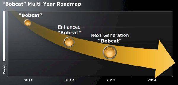 Bobcat-Roadmap