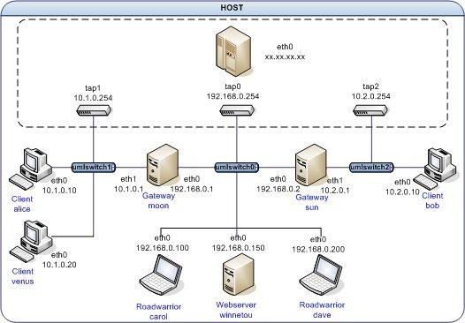 VPN für Linux | heise Download