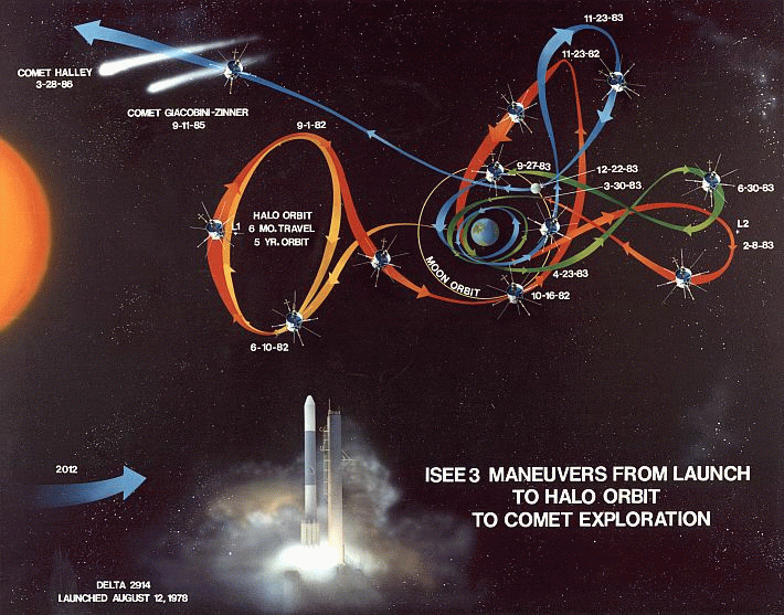 Nach einer Serie komplexer Manöver entschwand ISEE-3 im Anschluss an seine Mission in den Tiefen des Sonnensystems. Nun besteht die Möglichkeit, die Sonde wieder einzufangen.