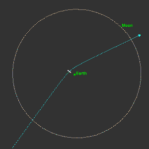 Asteroid 2004 MN4