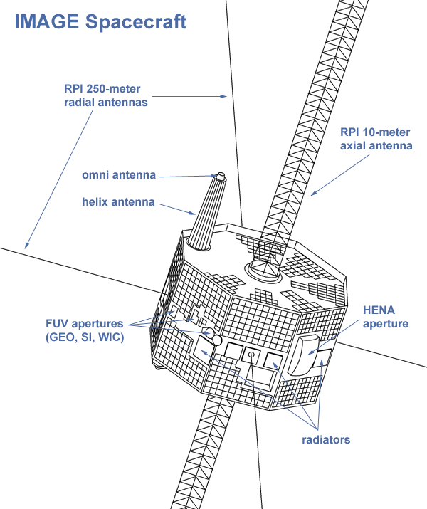 Schematische Zeichnung des Satelliten Image