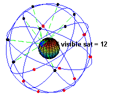 Bewegung der GPS-Satelliten um die Erde. Schwarze Punkte haben Kontakt zum blauen Bezugspunkt auf der Erdoberfläche. Quelle: Wikipedia