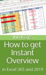 Produktbild für How to get Instant Overview