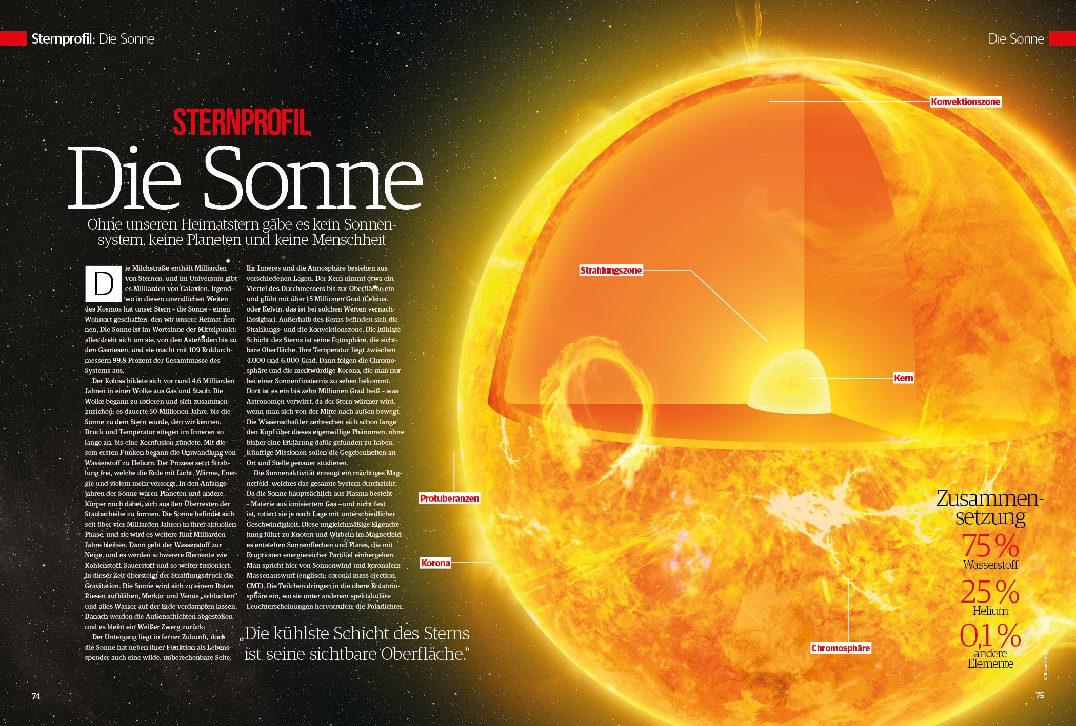 Space Weltraum Magazin 04/2020