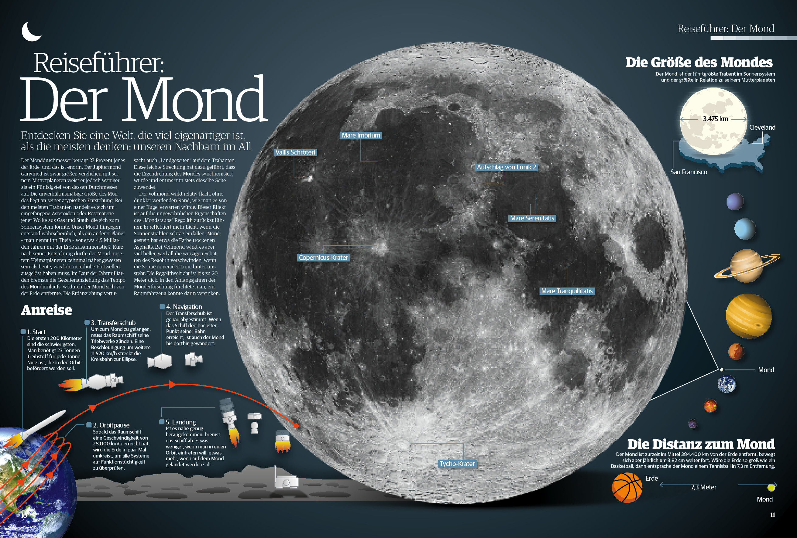 Space Sonderheft 50 Jahre Mondlandung