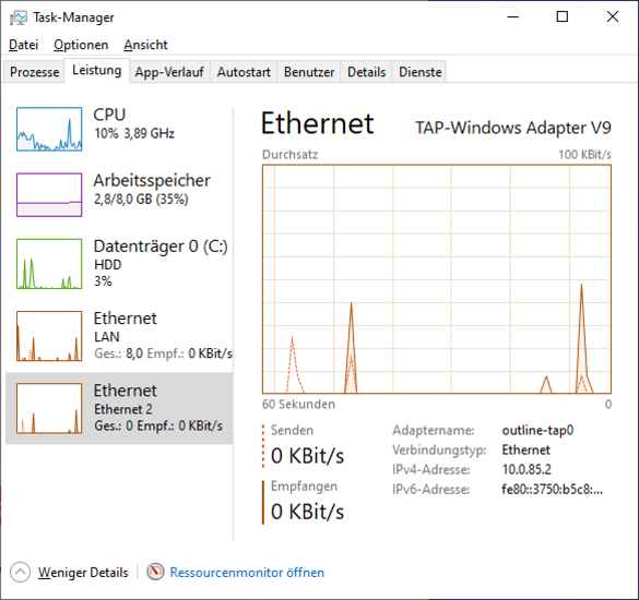 Der Outline-Client installiert auf Windows ein virtuelles TAP-Interface und lenkt darüber allen ausgehenden Internet-Verkehr in den Tunnel zum Outline-Server.