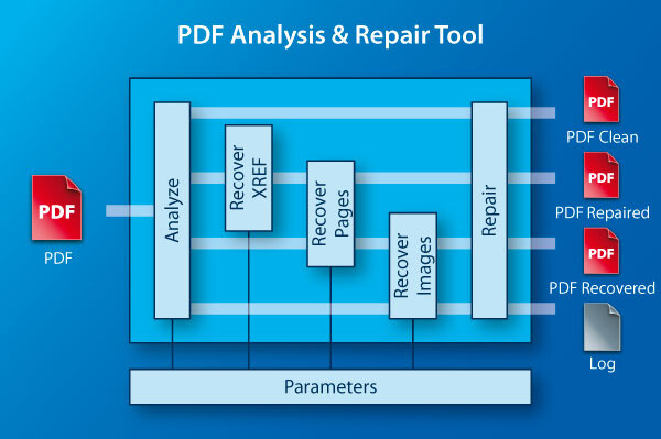 3-Heights PDF Desktop Analysis & Repair Tool 6.27.0.1 download