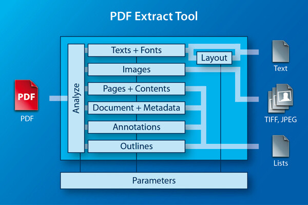 3-Heights PDF Desktop Analysis & Repair Tool 6.27.2.1 download the new version for android
