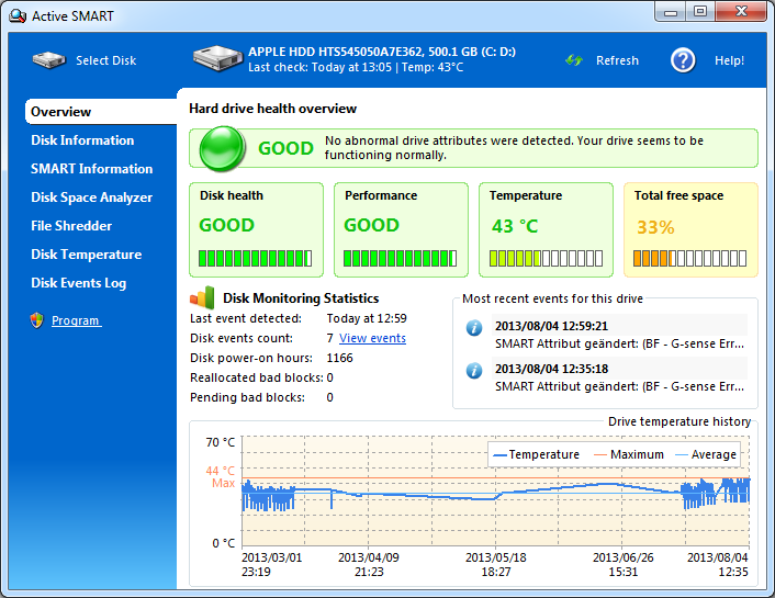  ActiveSMART