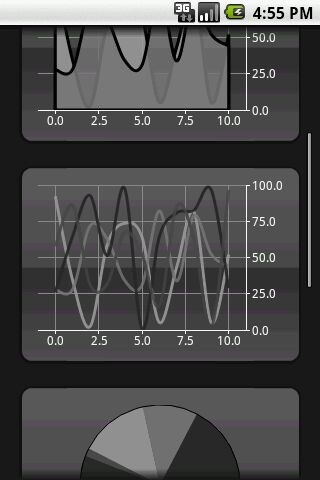  aiCharts for Android