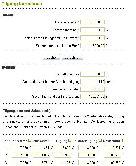 baufinanzierungsrechner.eu