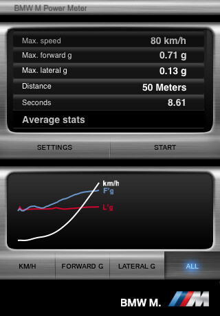  BMW M Power Meter