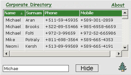  Corporate Directory