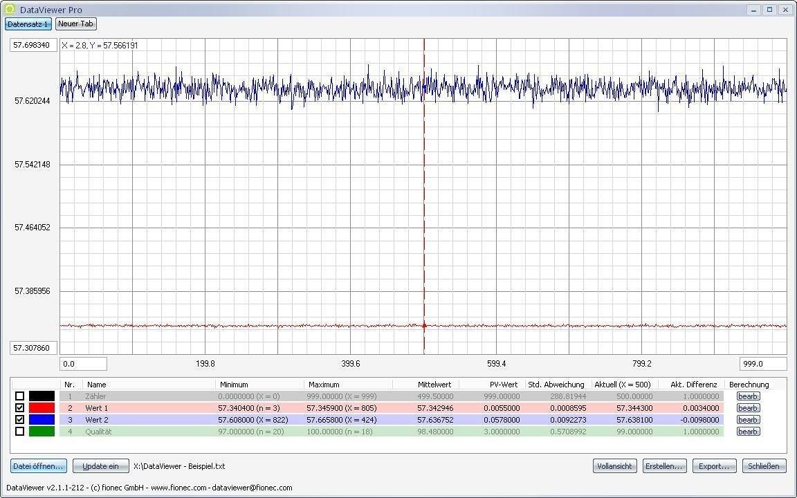 DataViewer - Gratis-Download von heise.de