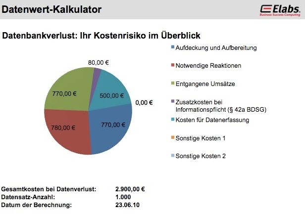  Datenwert-Kalkulator
