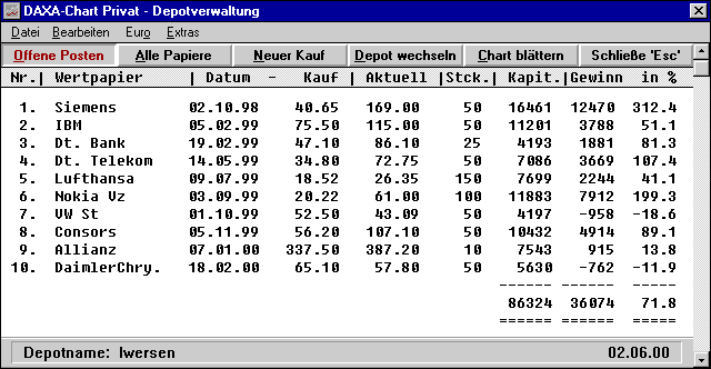 DAXA-Chart Privat
