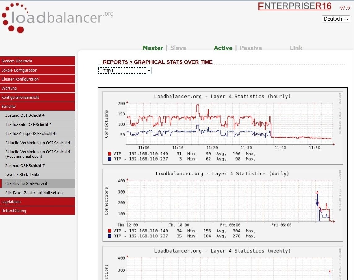 EnterpriseVA Loadbalancer