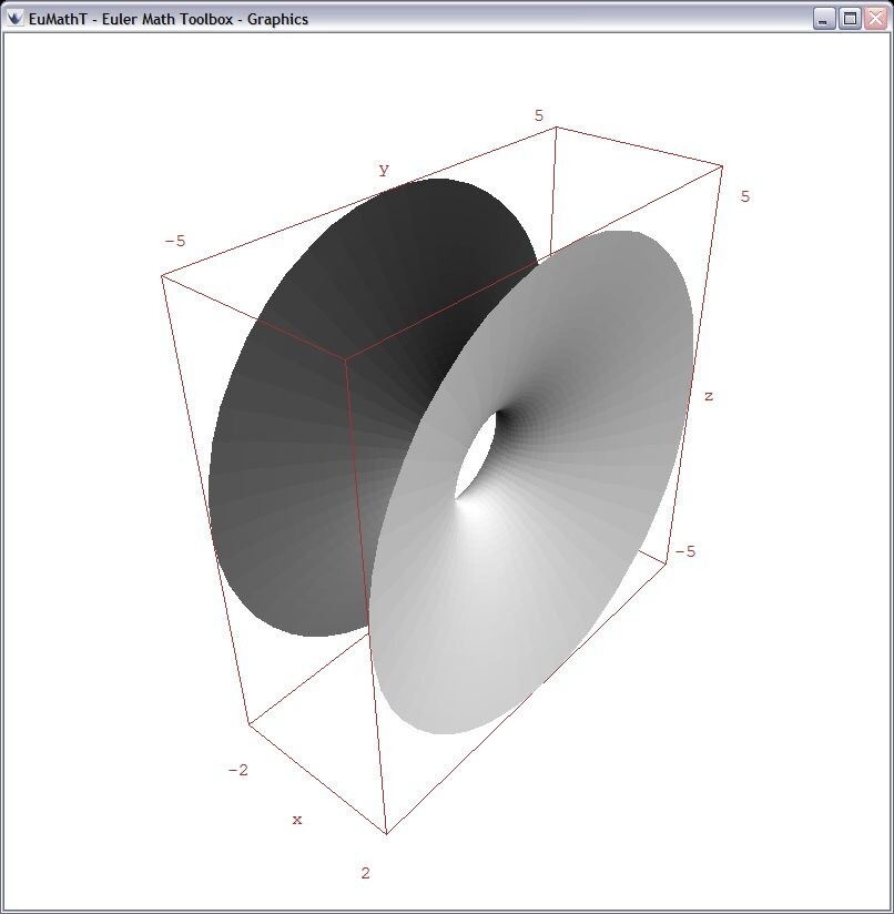 Euler Math Toolbox (EMT)