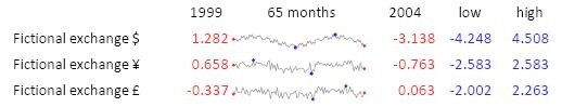  EuroOffice Sparkline