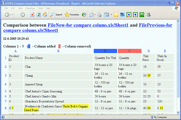 Excel Compare